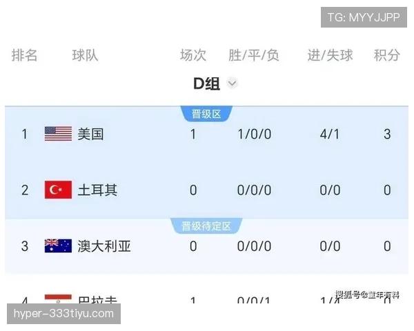 世界杯美国队D组最新前景报告