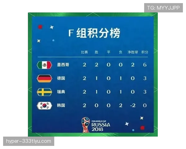 世界杯G组赛前出线概率预测